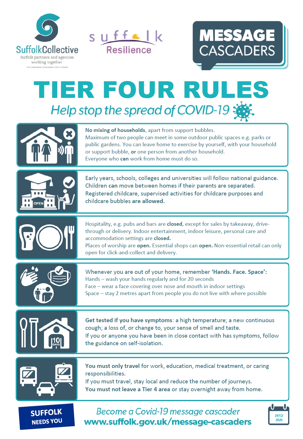 Tier 4 Infographic