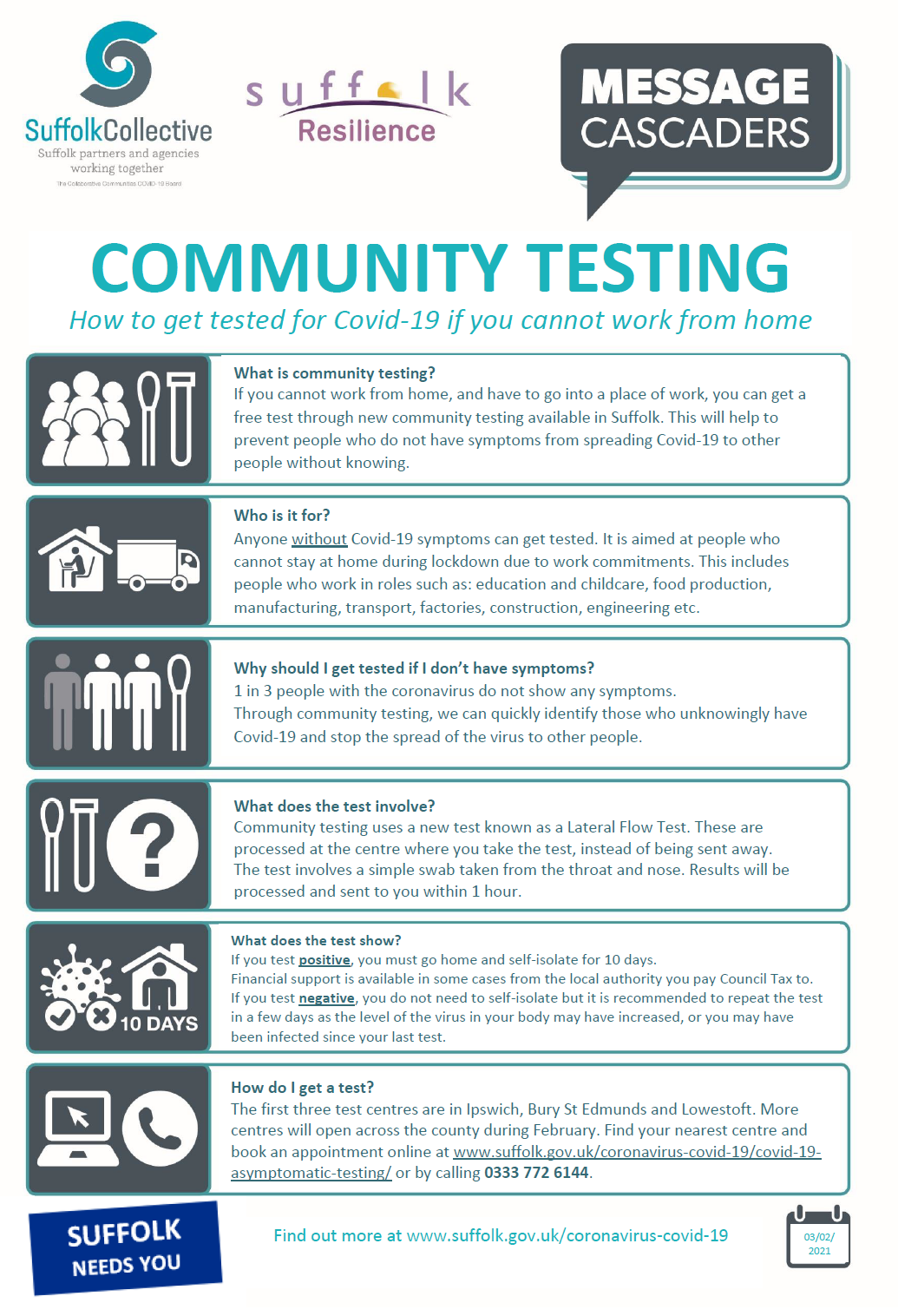 Covid-19 Community Testing