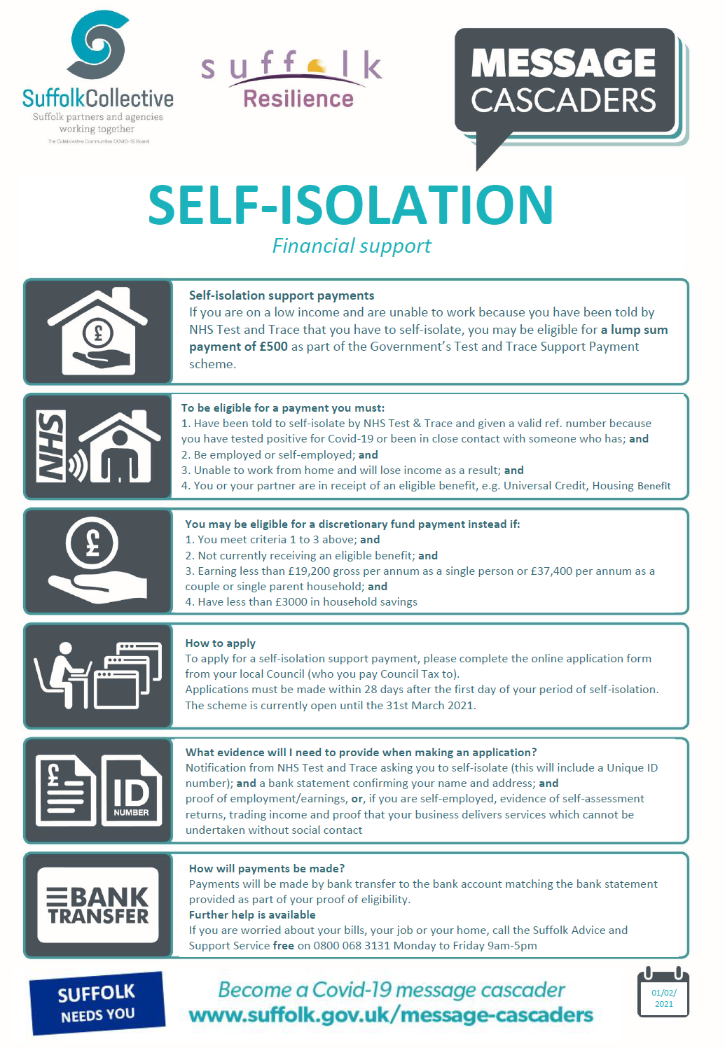 Covid-19 Self-isolation Financial Support