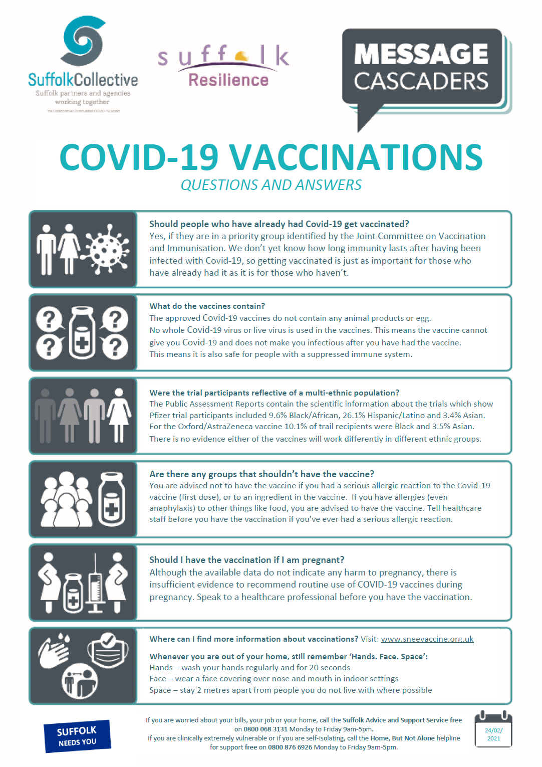 Covid-19 Vaccinations Infographic