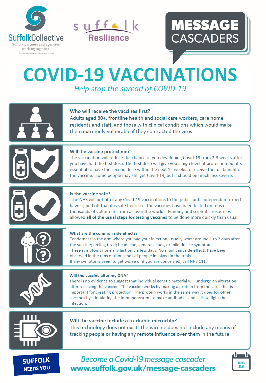 Covid-19 Vaccinations Infographic