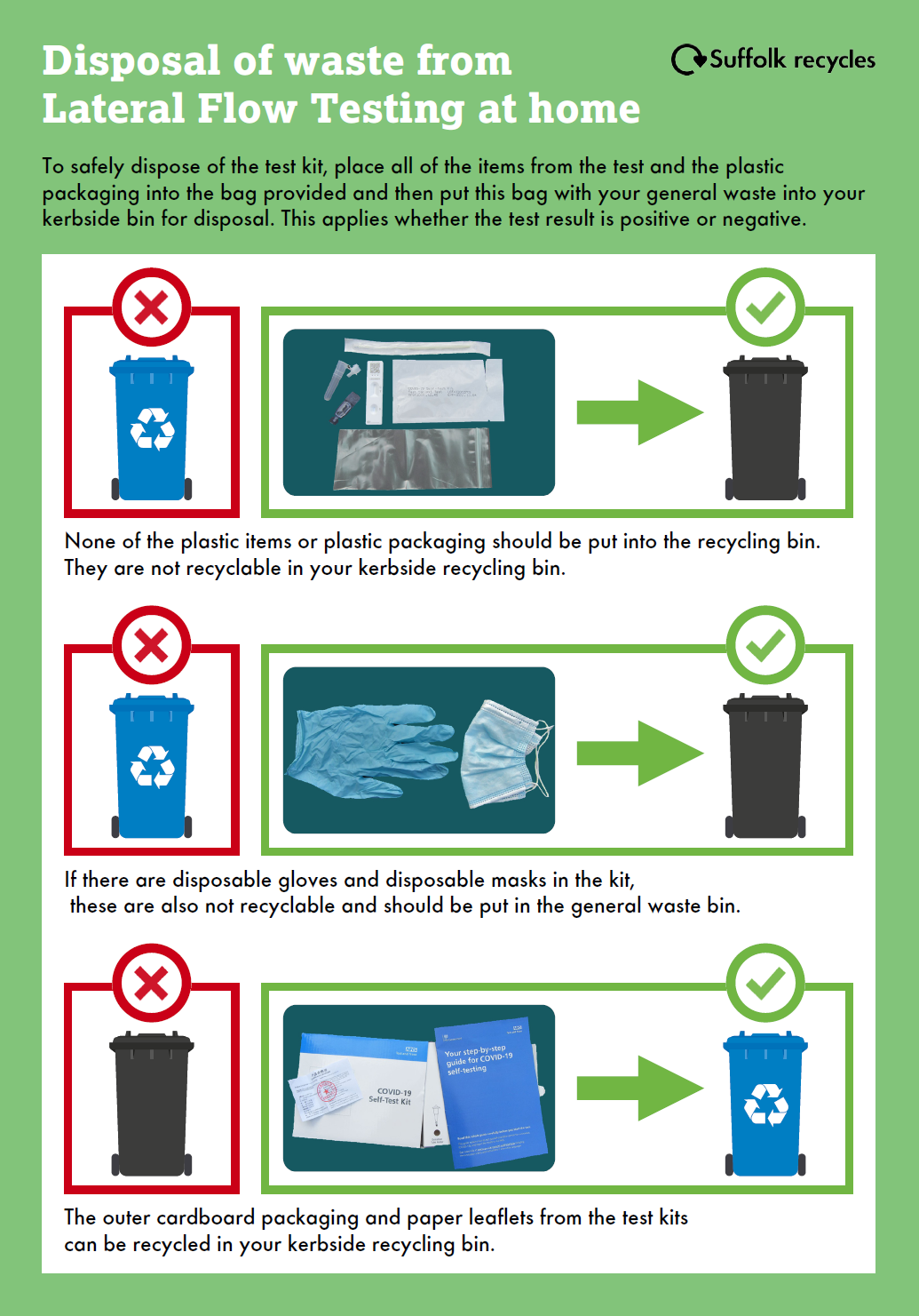 Disposal of Home Lateral Flow Testing Waste